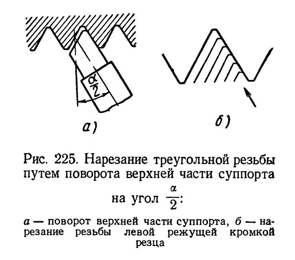 Нарізування трикутного різьблення